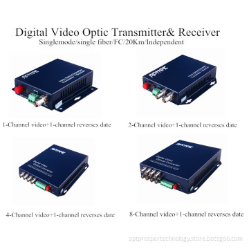 Digital Video Transmitter/Receiver